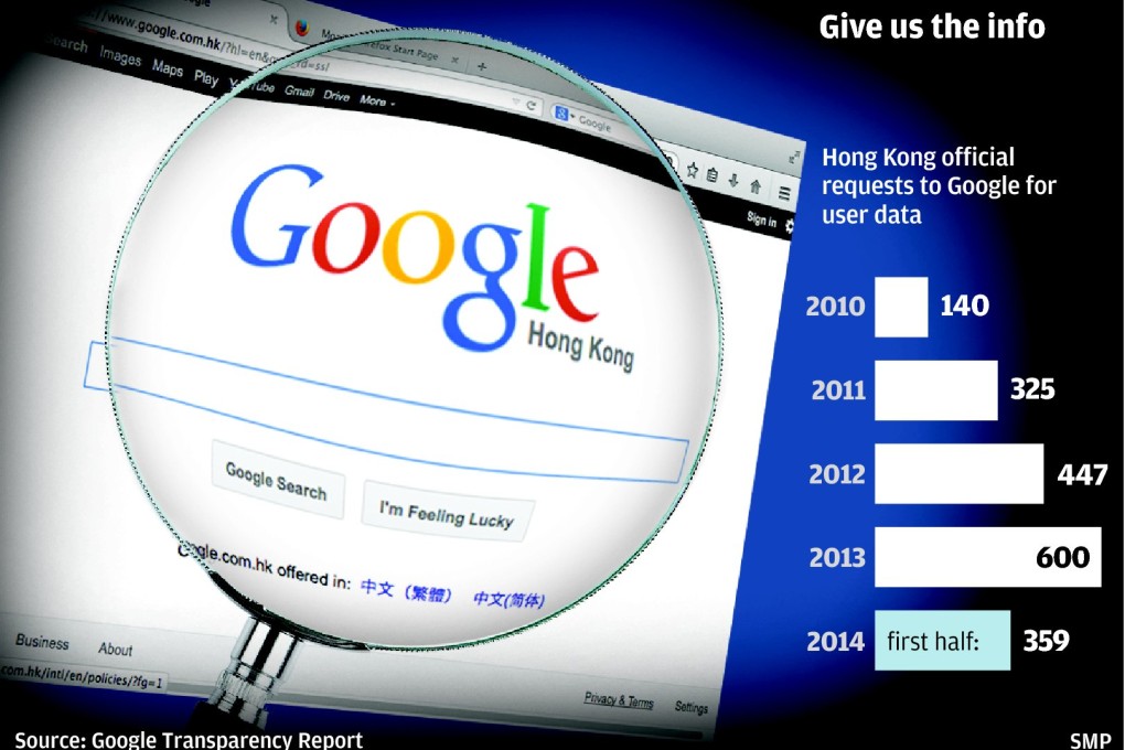 Data requests to Google on rise