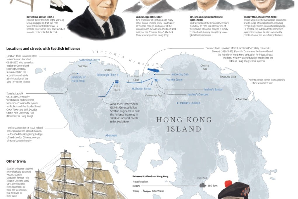 INFOGRAPHIC: Scots in Hong Kong