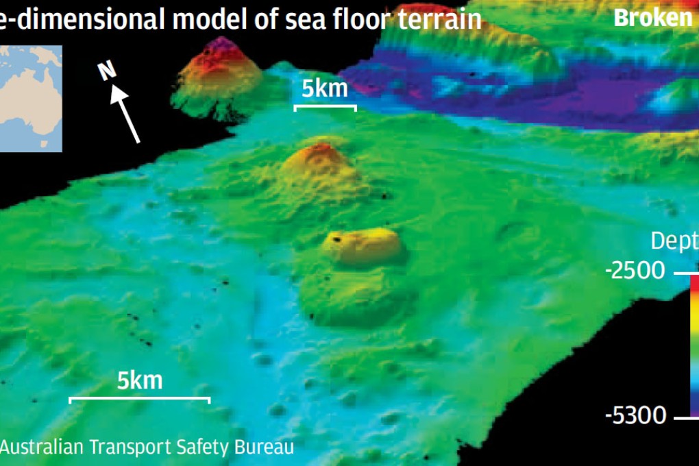 A three-dimensional model of sea floor terrain.