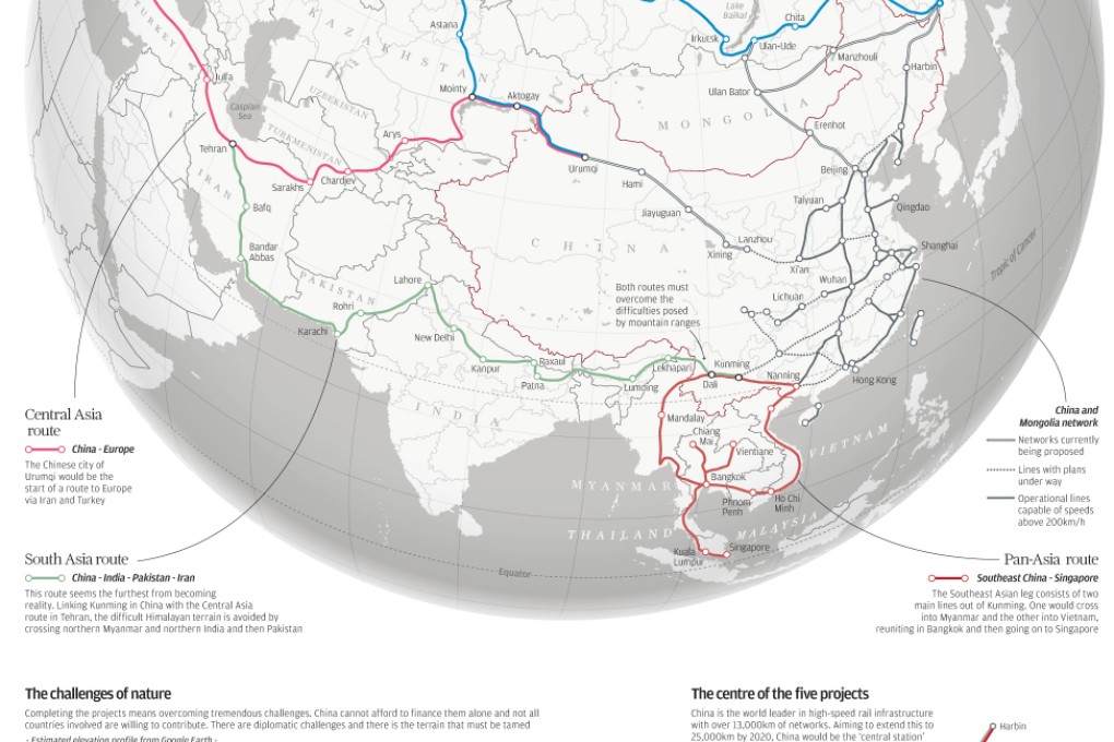 INFOGRAPHIC: China's high-speed rail vision