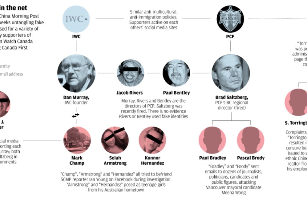 Exposed: the web of fake IDs behind Canada's anti-immigration groups