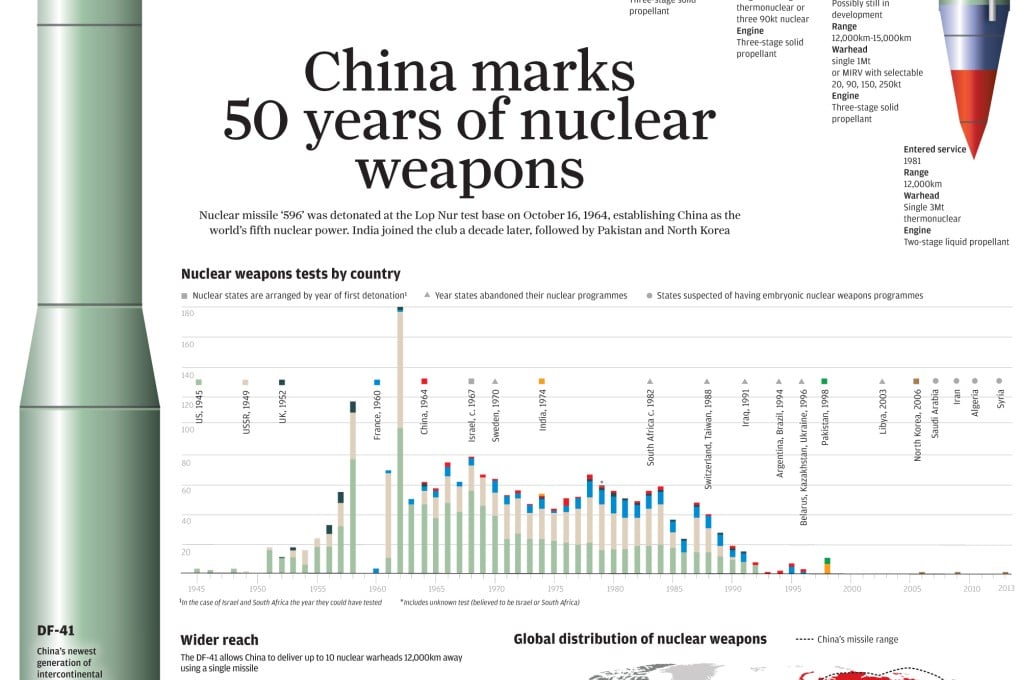 China marks 50 years of nuclear weapons