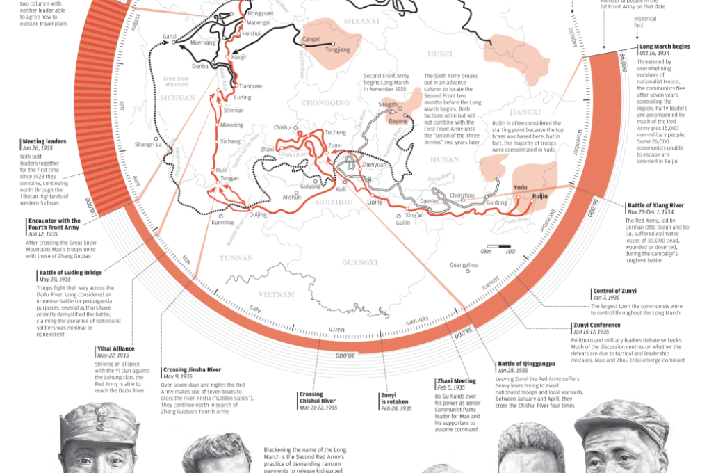 INFOGRAPHIC: The Long March