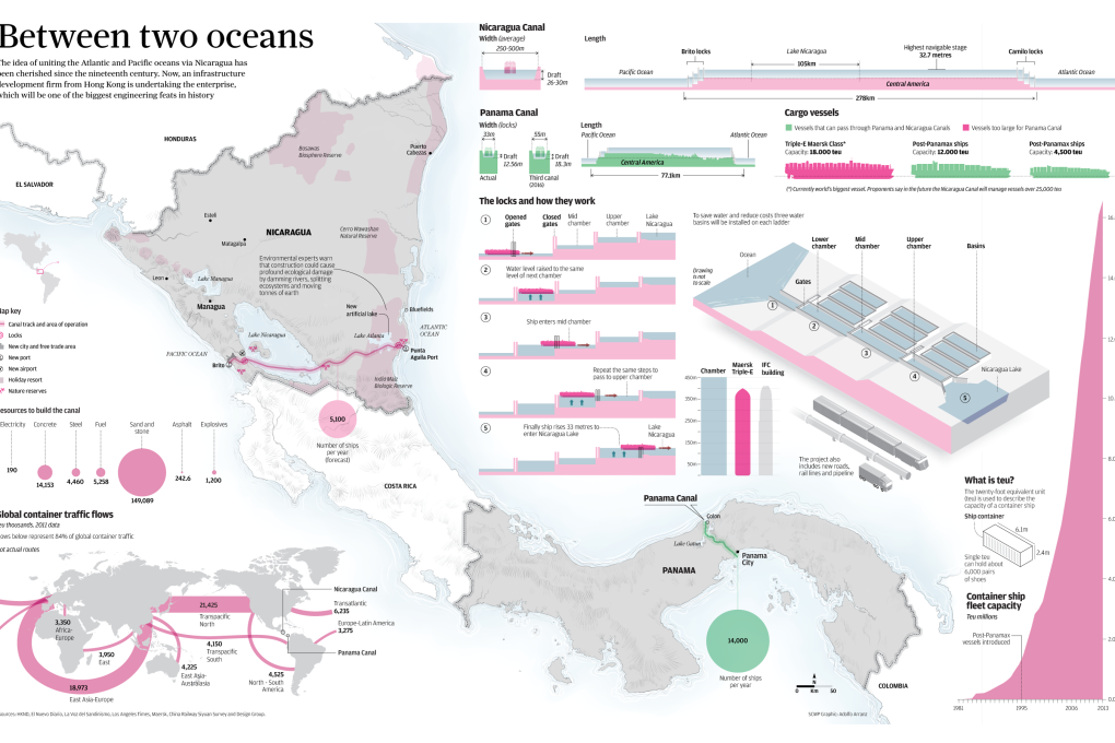 INFOGRAPHIC: Between two oceans