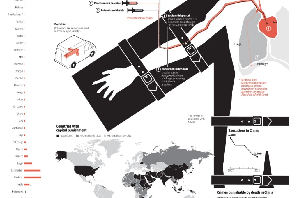 INFOGRAPHIC: Capital punishment in China