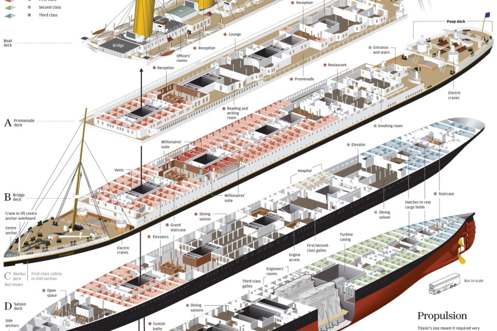 INFOGRAPHIC: The Titanic