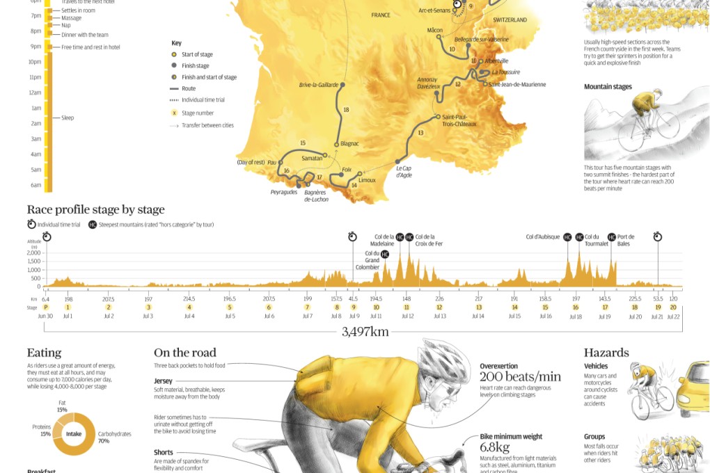 INFOGRAPHIC: Pedal power