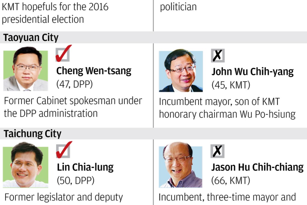 INFOGRAPHIC: Redrawing Taiwan's political map after KMT losses