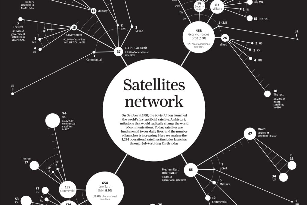 INFOGRAPHIC: The 1,234 satellites orbiting earth