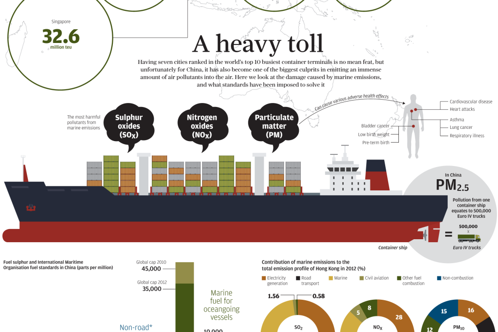 INFOGRAPHIC: The damage caused by China's polluting marine emissions