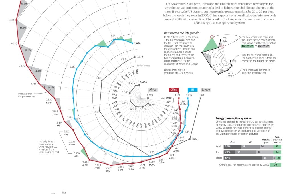 INFOGRAPHIC: Pollution profile