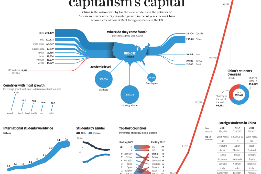 INFOGRAPHIC: Studying in capitalism’s capital