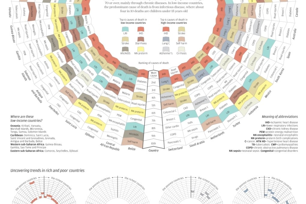 INFOGRAPHIC: Dead reckoning