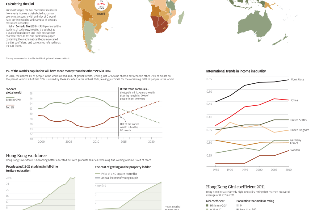 INFOGRAPHIC: The great divide