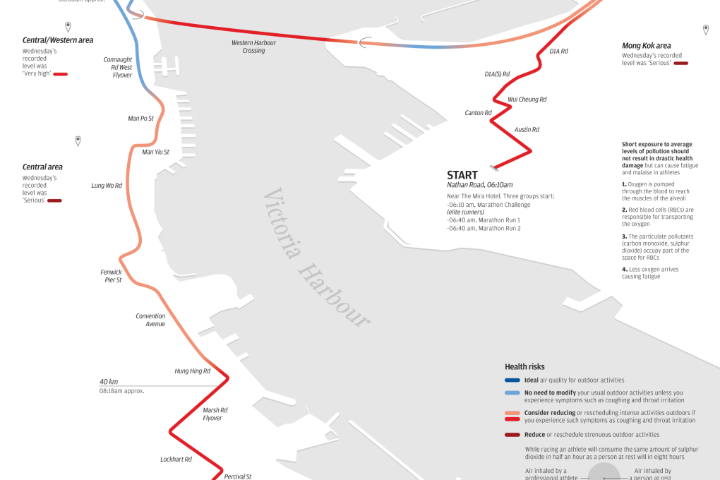 INFOGRAPHIC: Marathon effort