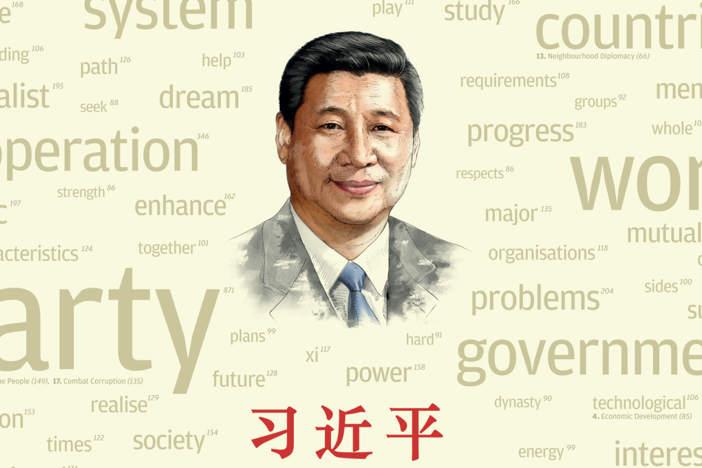 INFOGRAPHIC: Xi Jinping - The governance of China