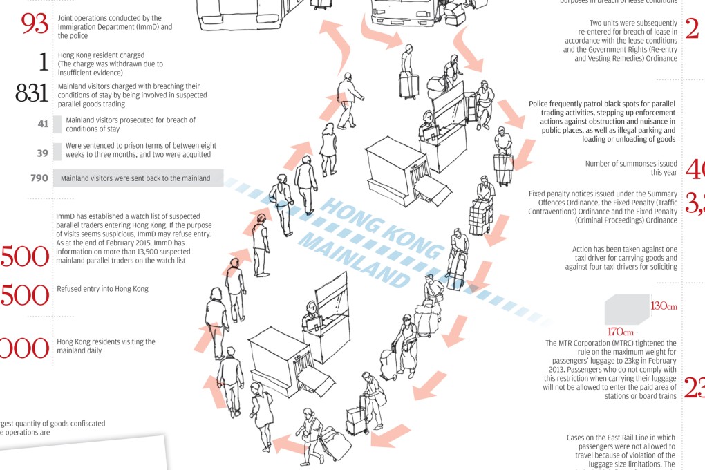 INFOGRAPHIC: Keeping track of parallel trading