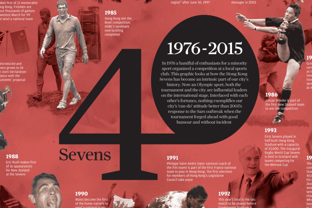 INFOGRAPHIC: Hong Kong Sevens witnesses the 40 prosperous years of the city