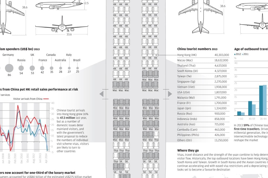 INFOGRAPHIC: Everything you need to know about China's tourists