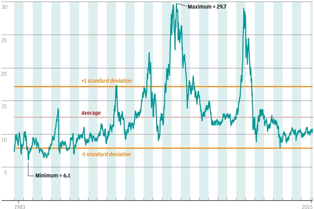 Chart of the day: Upside potential in Hang Seng Index