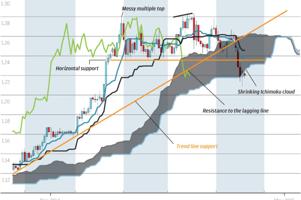 Chart of the day: Is Canada leading?