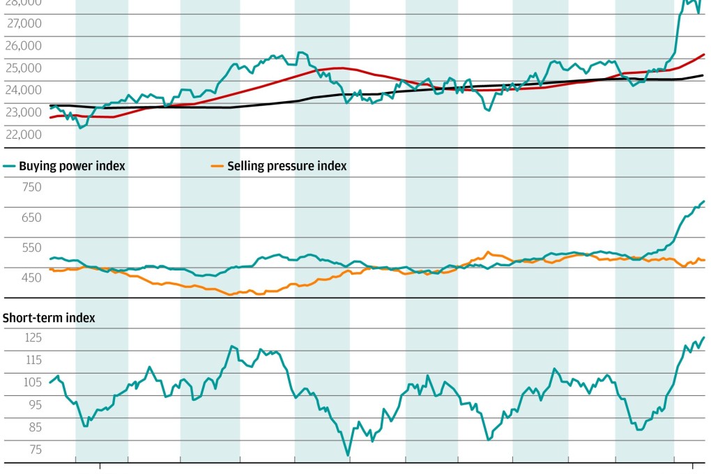 Chart of the day: Hong Kong's rally has room to run