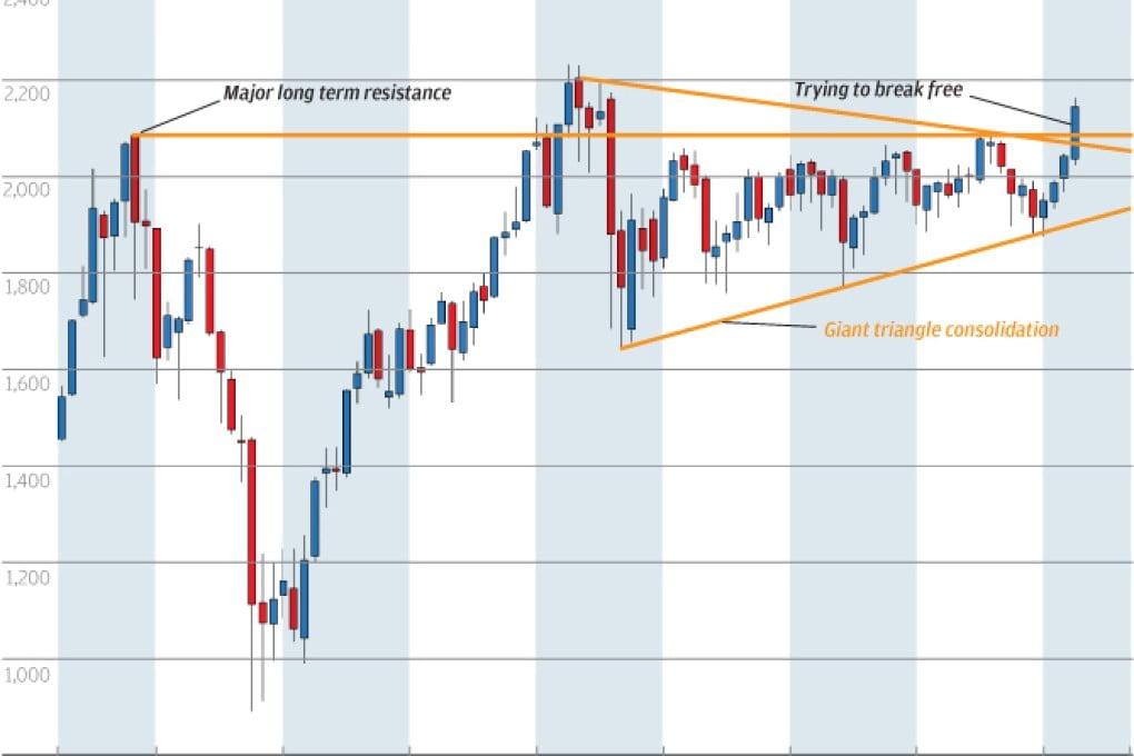 Chart of the Day: Kospi joins rally