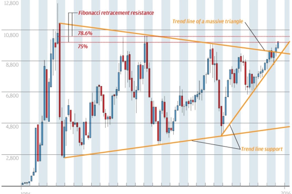 Chart of the day: Taiwan's turn to shine