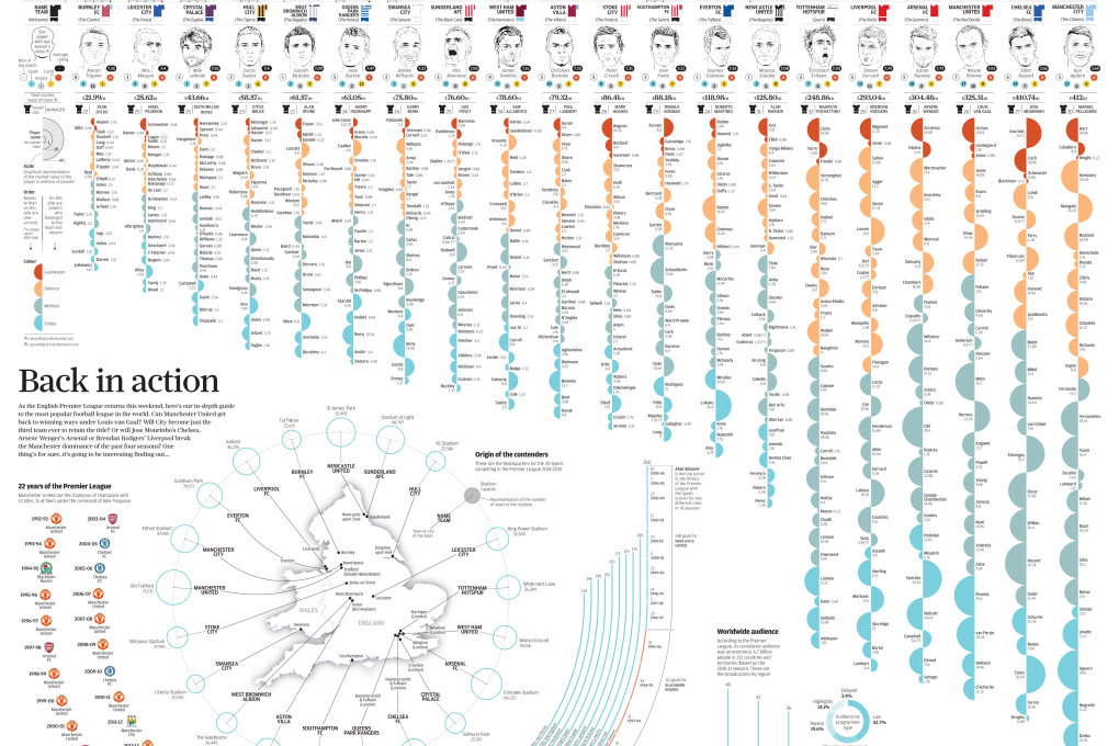 INFOGRAPHIC: The Premier League back in action