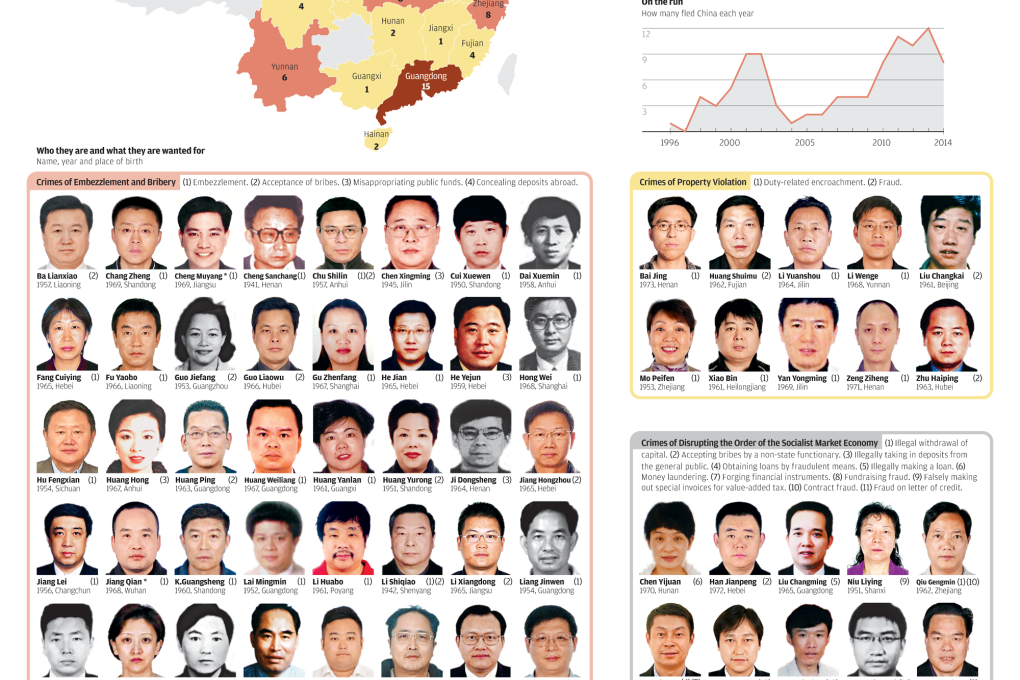 INFOGRAPHIC: China's Wanted 100