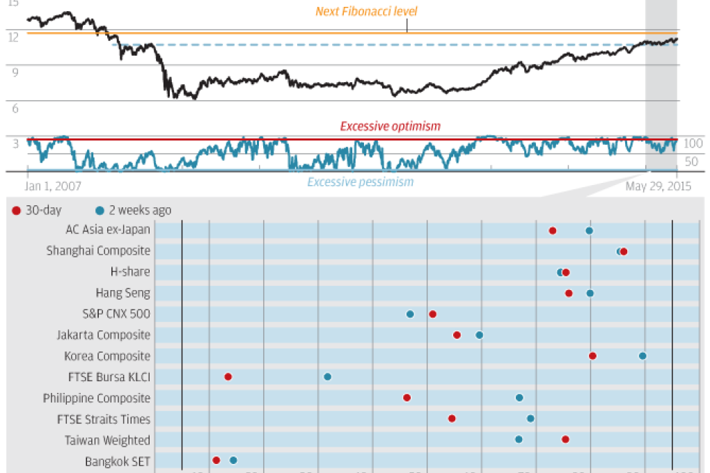 Chart of the day: Won-yen on the move