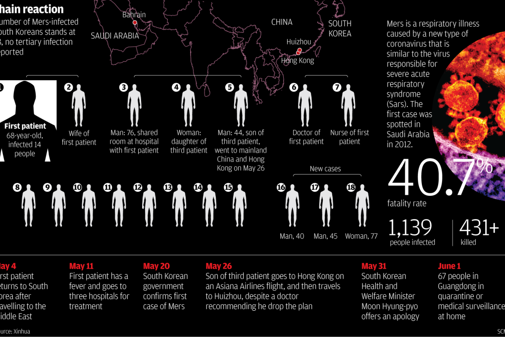 INFOGRAPHIC: Everything you need to know about Mers