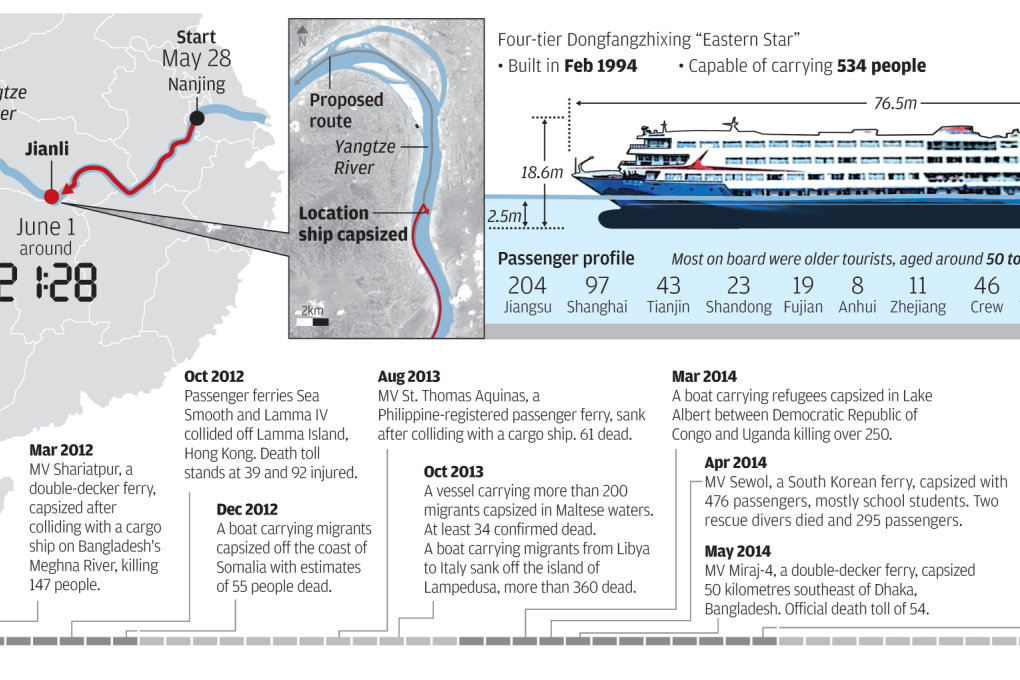 INFOGRAPHIC: Yangtze River tragedy -- What happened to the Eastern Star?