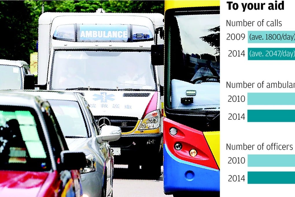 In the past five years, the number of calls for ambulances has increased by almost 90,000.