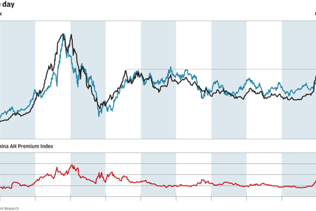 Chart of the day: Mind the premium gap