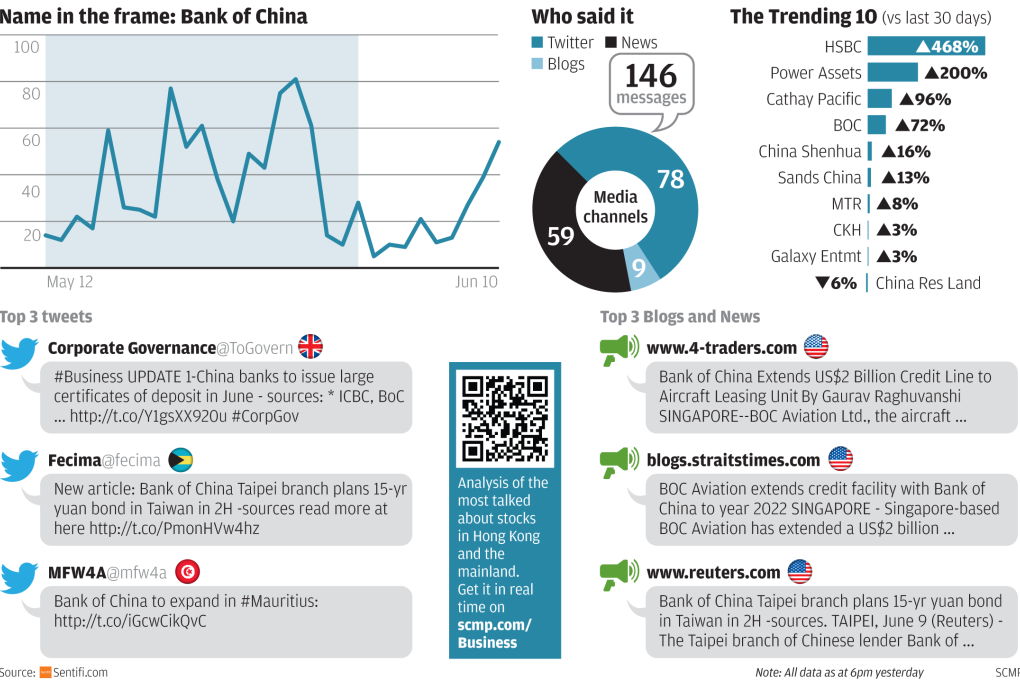 Credit where it's due at Bank of China