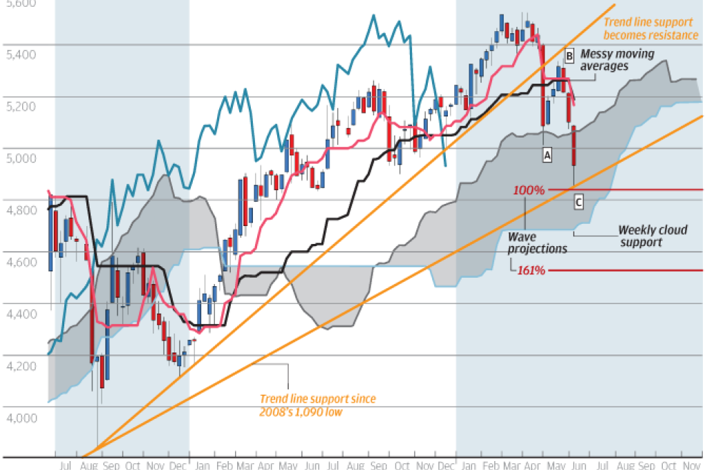 Chart of the day: Jakarta juggernaut