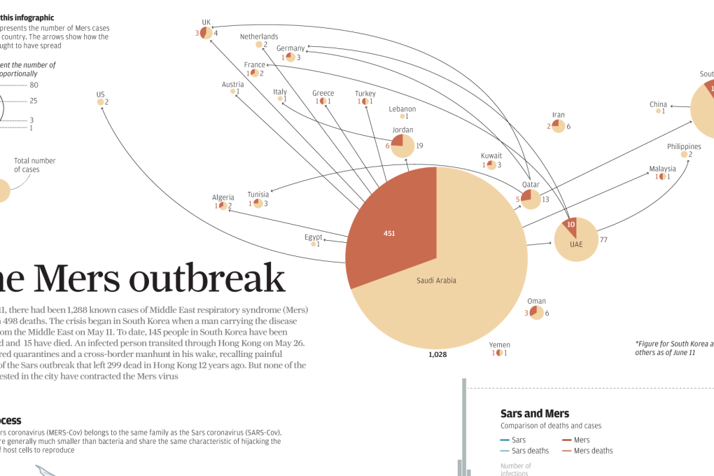 INFOGRAPHIC: Everything you need to know about the Mers outbreak