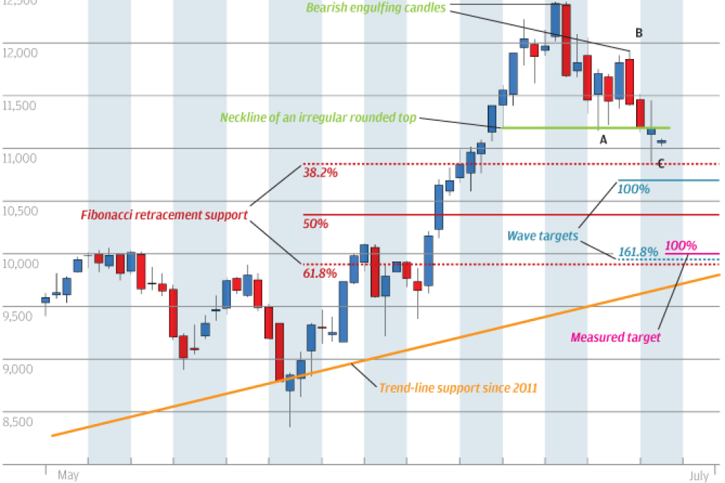 Chart of the day: Germany's Greek drama