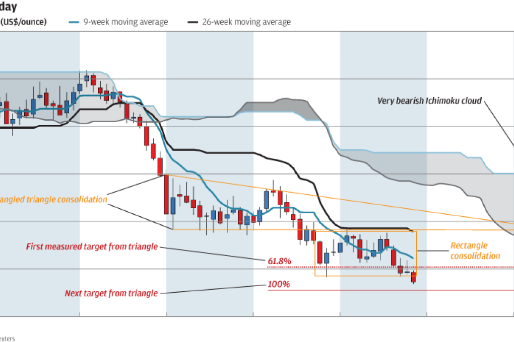 Chart of the day: Platinum plays