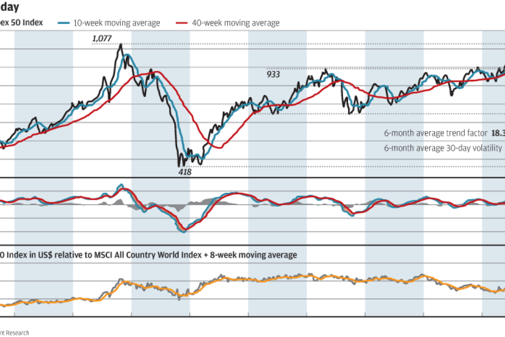Chart of the day: Asia's best stocks still look bearish