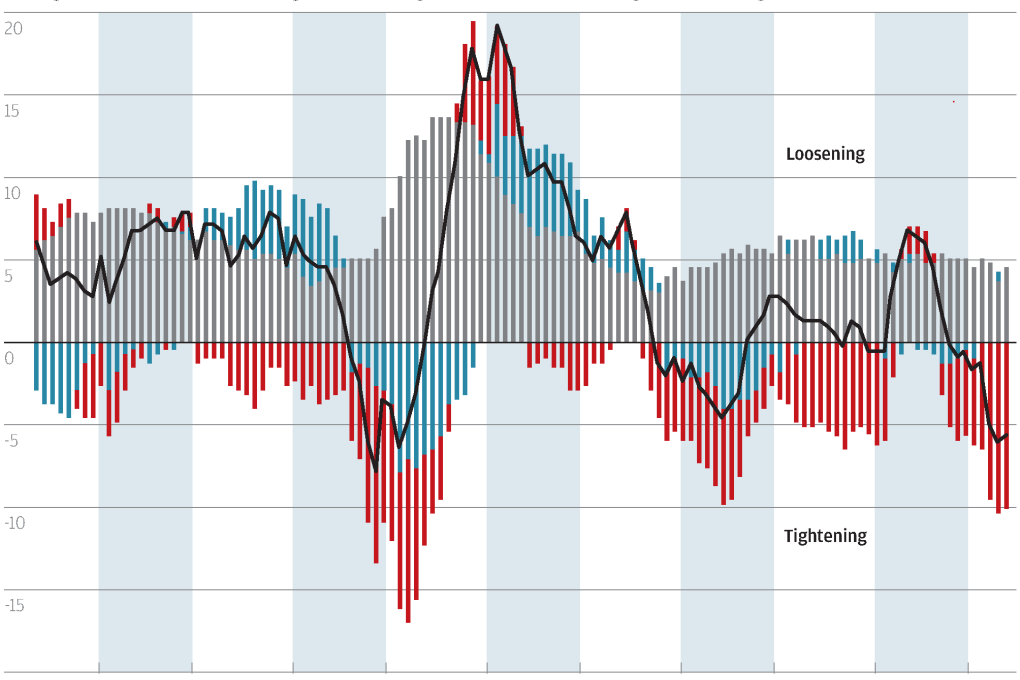 Chart of the day: Easier money in China, but not easy enough