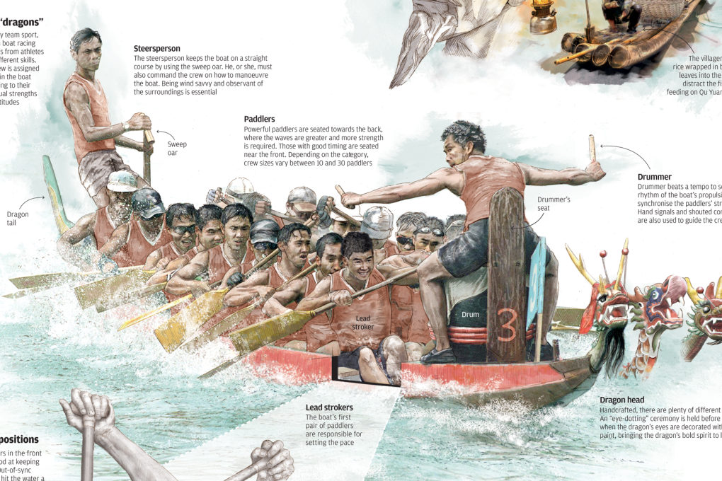 INFOGRAPHIC: How dragon boating evolved from an ancient Chinese tradition into a global sport