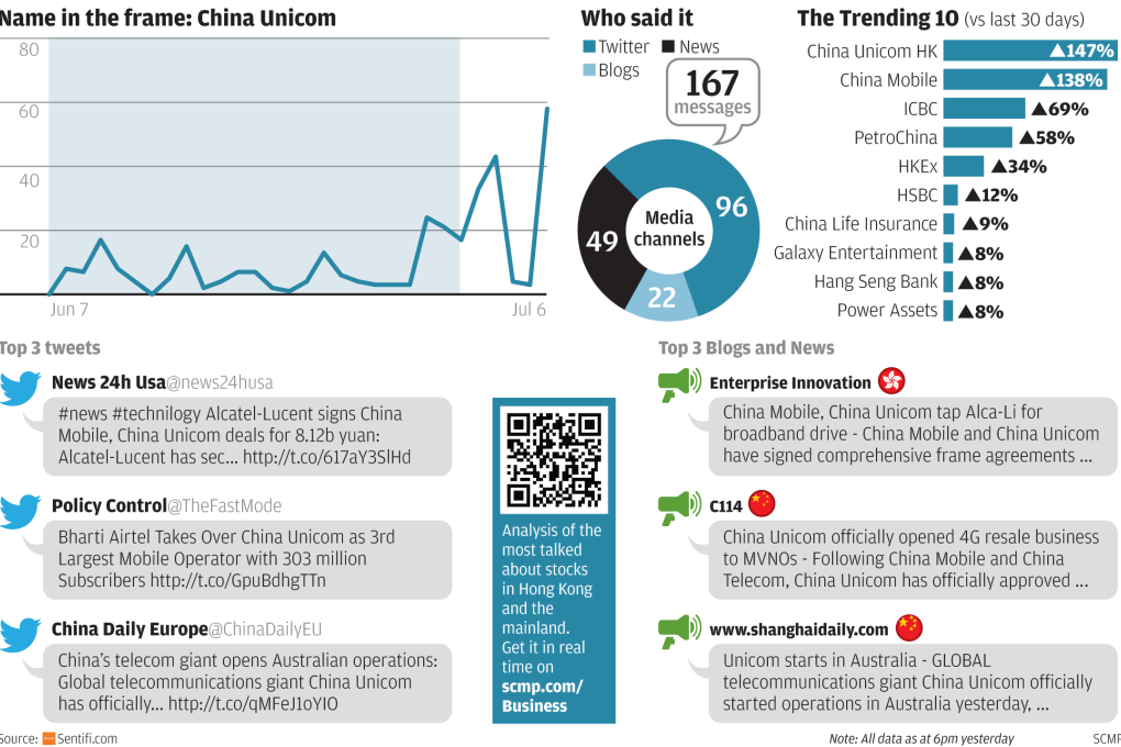 Unicom deals: What the industry says about China Unicom's deals with Alcatel-Lucent