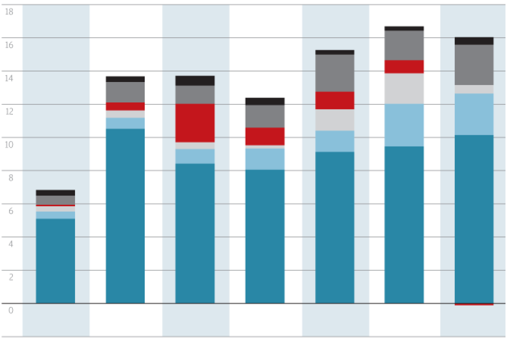 Chart of the day: China's falling stocks herald easier credit for companies