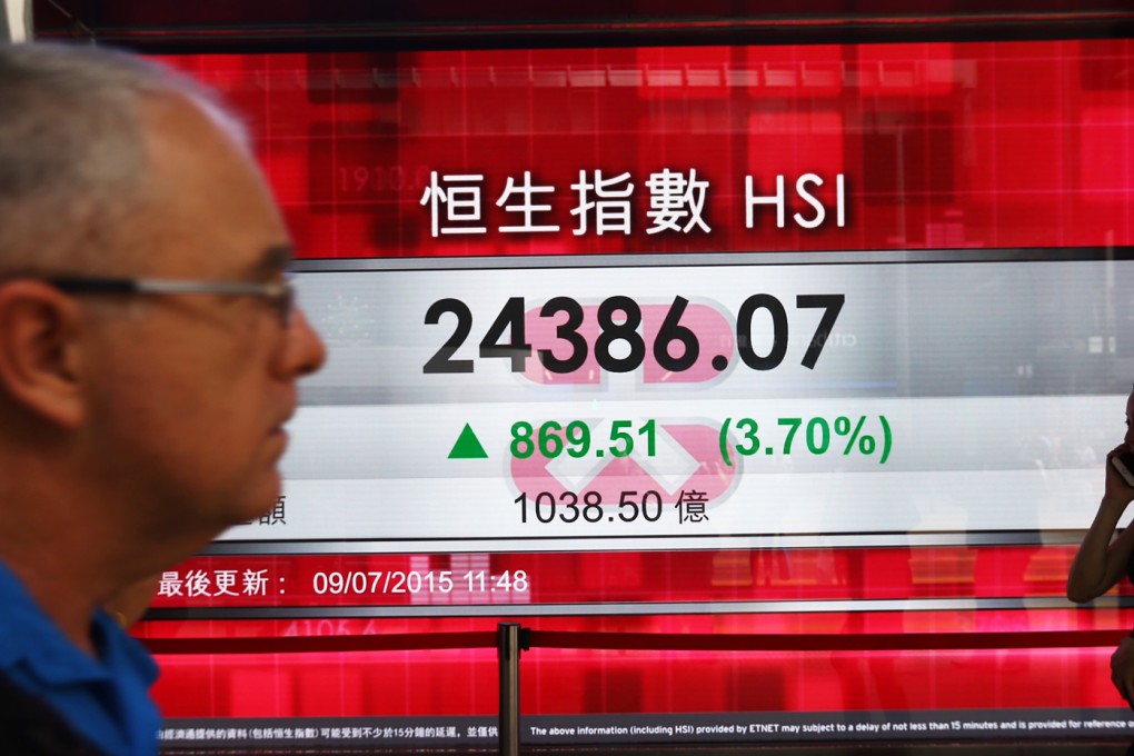 The Hang Seng Index rose 3.70 per cent this morning. Photo: Sam Tsang