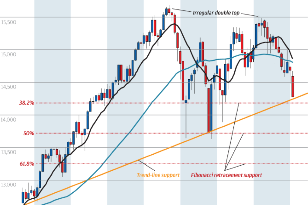 Chart of the day: Trouble in Toronto