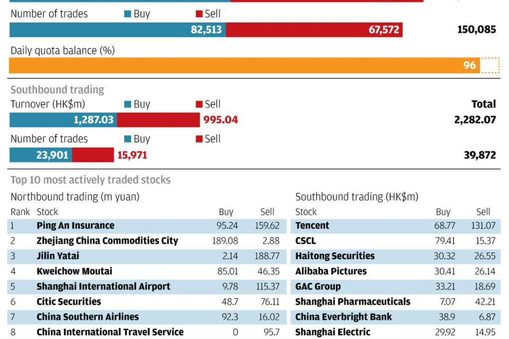 Connect Watch: July 23, 2015
