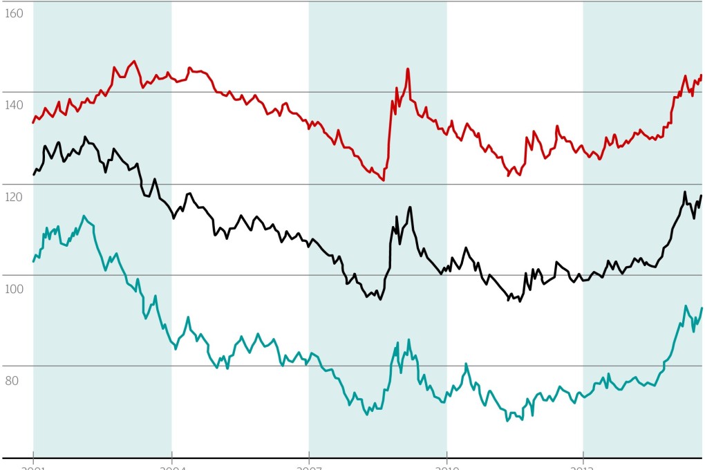 Chart of the day: September rate rise still possible