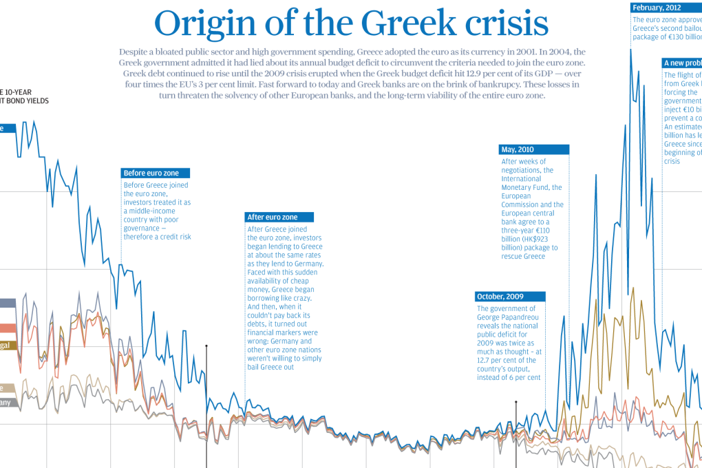 INFOGRAPHIC: How the Greek Euro crisis happened